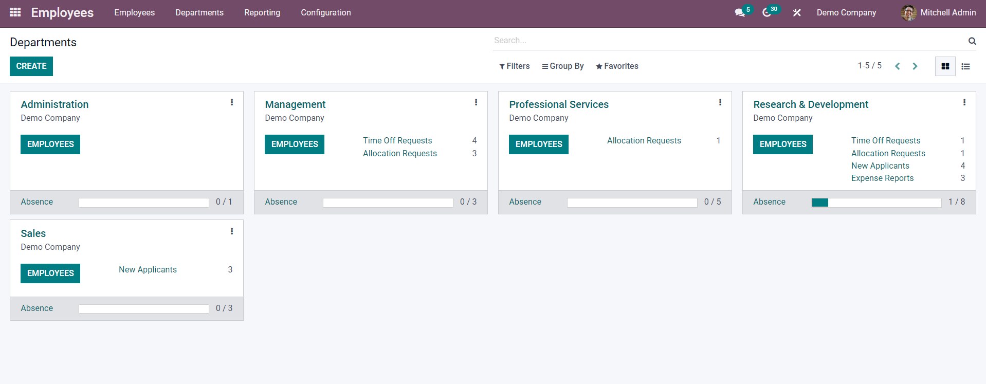 odoo-vs-erpnext
