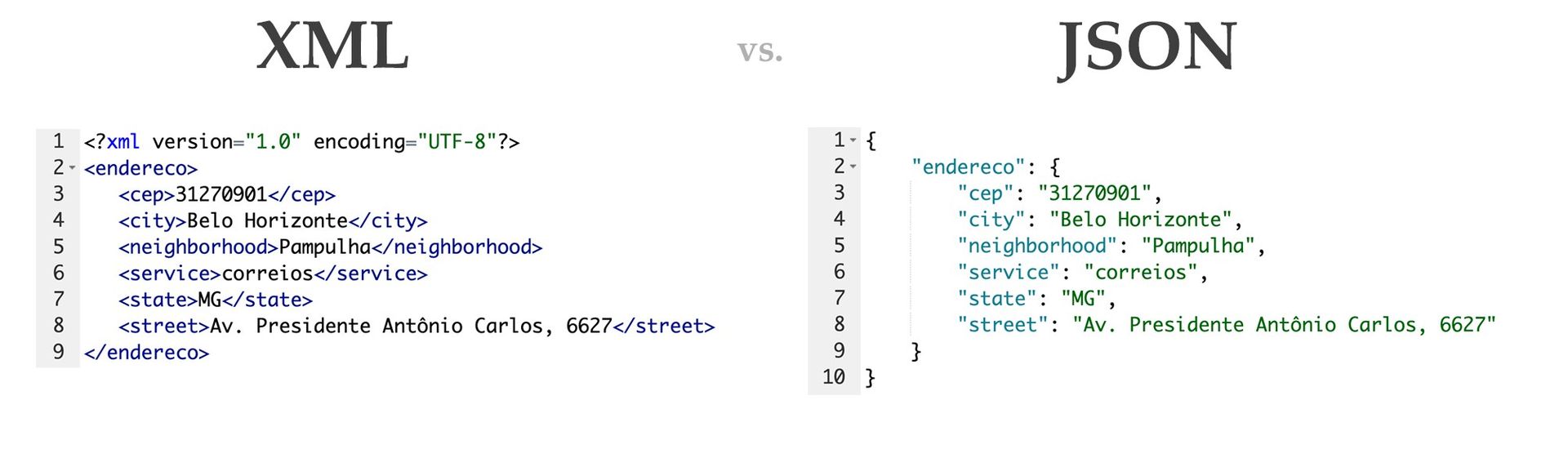 e invoicing api