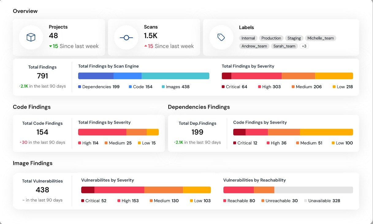 bom management software