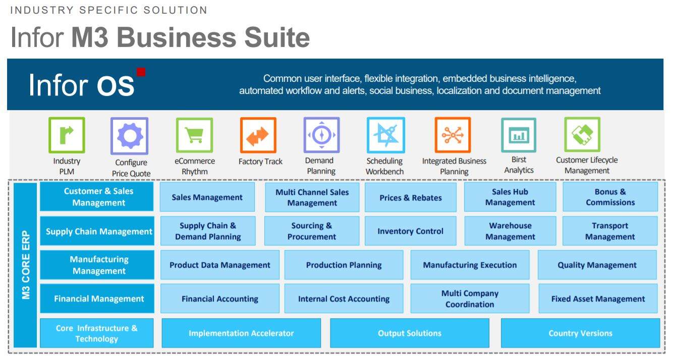 manufacturing erp software