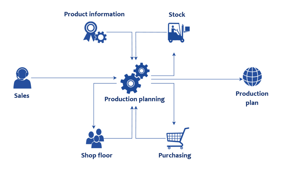 mrp vs erp