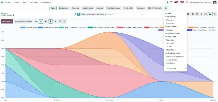 Intuitive User Friendly Interface Odoo 18