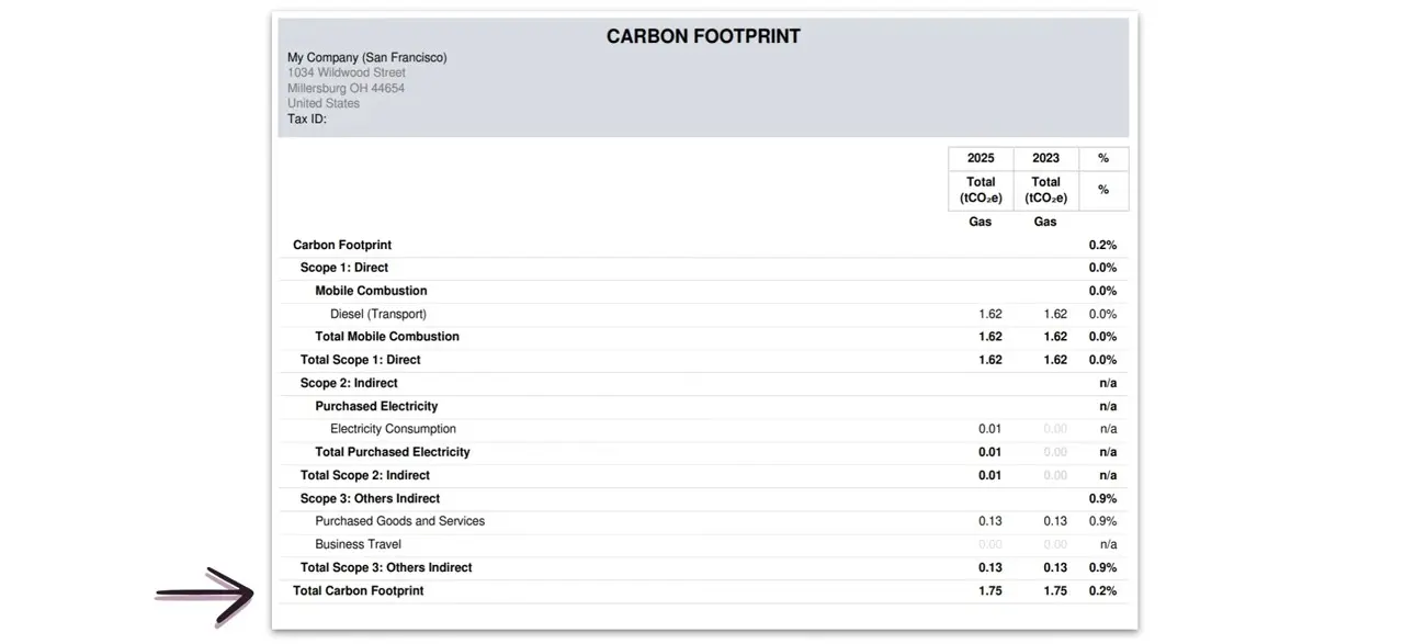 Carbon Footprint Report - Odoo auto-generates your carbon footprint report with Scope 1, 2 and 3 emissions