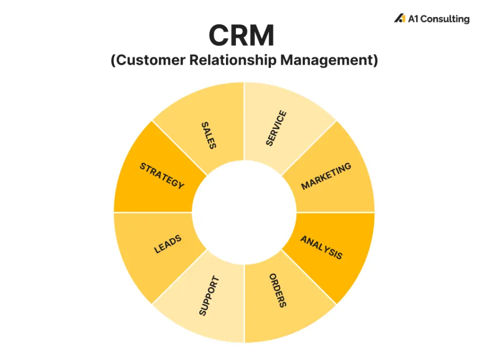 what is CRM