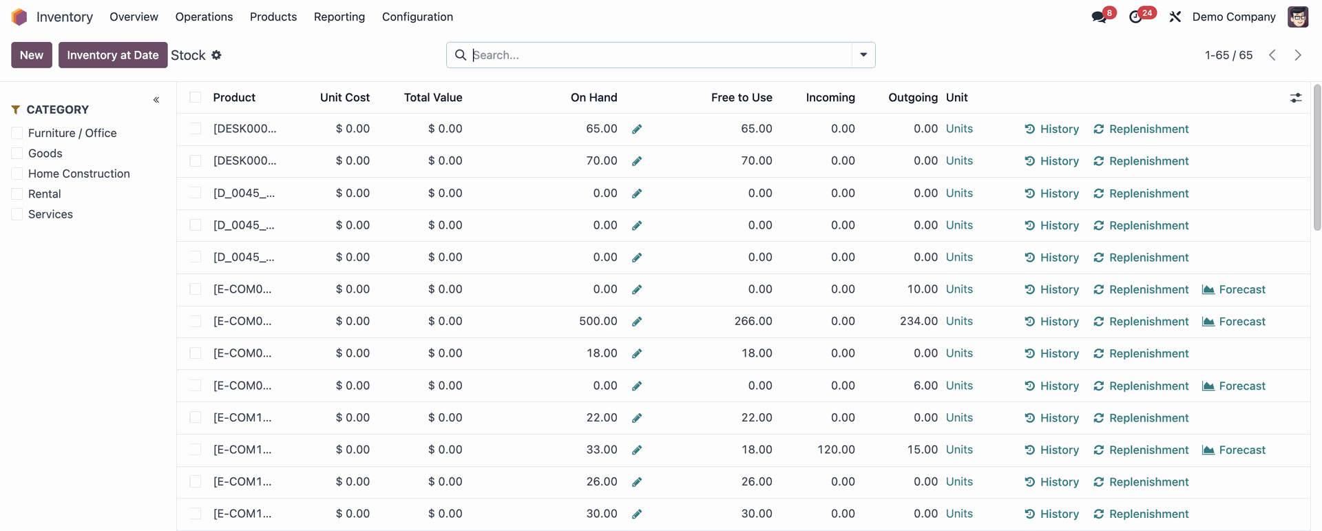 Odoo Inventory Management stock reporting with inventory value on hand incoming and outgoing quantities