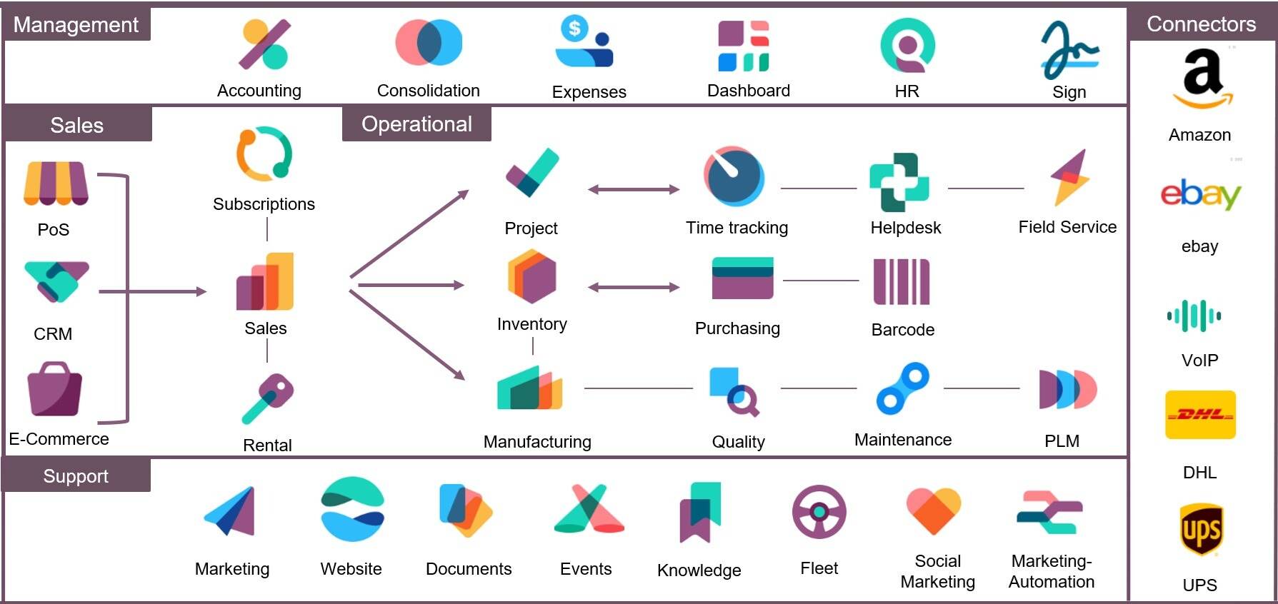 odoo hosting