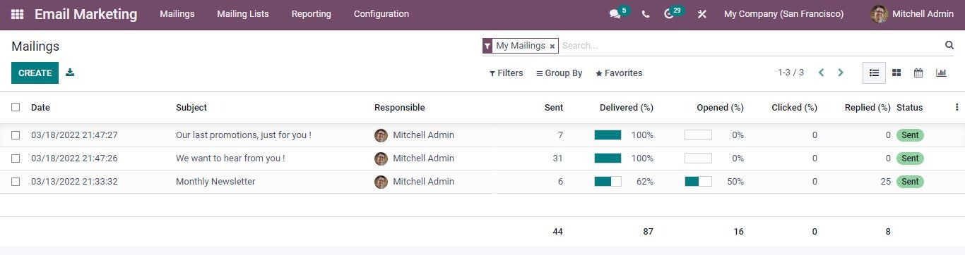 odoo email marketing